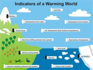 Global Warming Pic #5